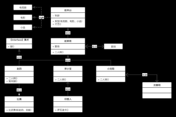 如何掌握UML类图