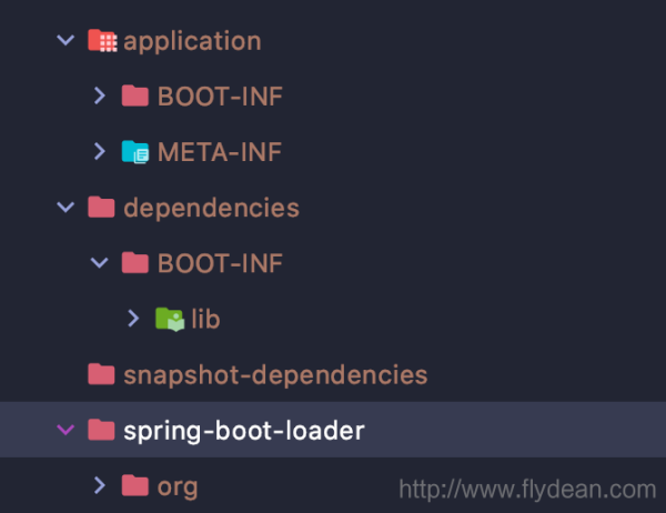 如何使用Spring Boot创建docker image
