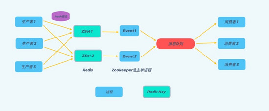 如何实现一个延迟队列