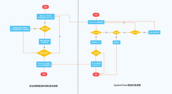 如何实现一个延迟队列