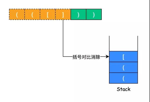 怎么判断括号是否有效