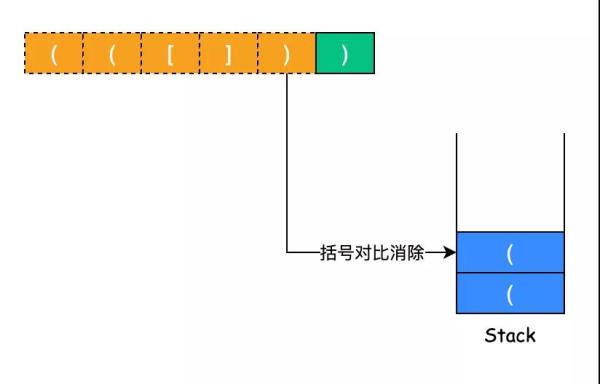 怎么判断括号是否有效