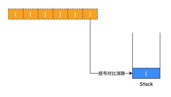 怎么判断括号是否有效