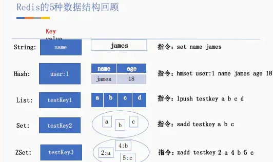 如何掌握Redis场景设计