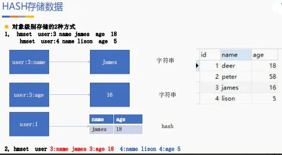 如何掌握Redis場(chǎng)景設(shè)計(jì)