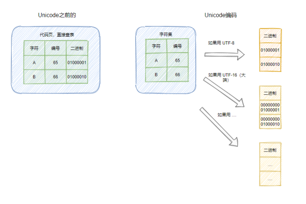 为什么idea输出会乱码