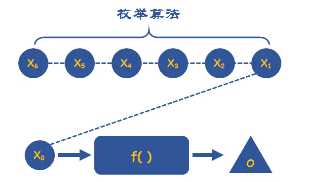 常用的算法思想有哪些