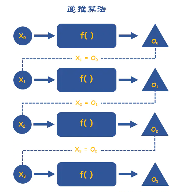 常用的算法思想有哪些