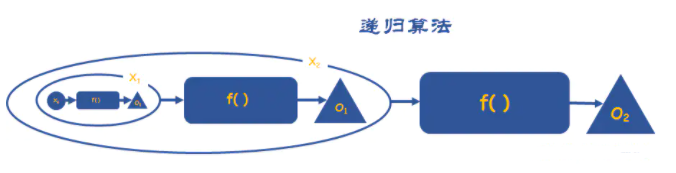 常用的算法思想有哪些