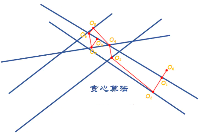 常用的算法思想有哪些