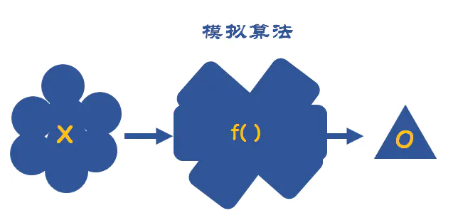 常用的算法思想有哪些