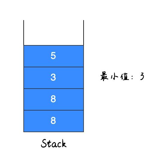 找出棧中最小值的方法是什么