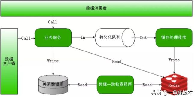 web开发中分布式、高并发、多线程是什么