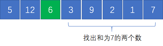 怎么在数组中找到和为特定值的三个数