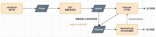 V8引擎是怎样执行JavaScript代码