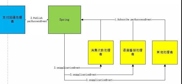 責(zé)任鏈設(shè)計(jì)模式的實(shí)現(xiàn)方法是什么