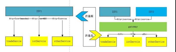 责任链设计模式的实现方法是什么