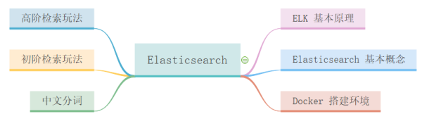 Elasticsearch的知识点有哪些