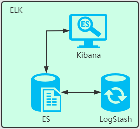 Elasticsearch的知识点有哪些