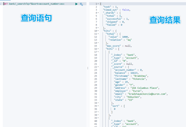 Elasticsearch的知识点有哪些