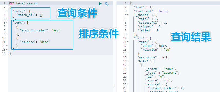 Elasticsearch的知识点有哪些