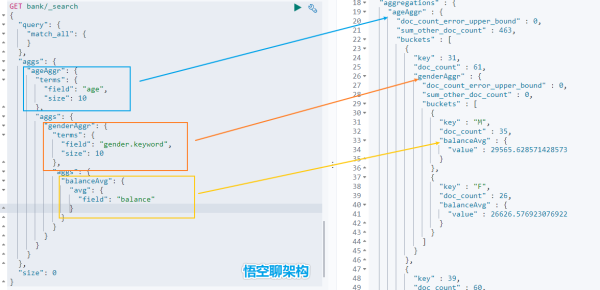 Elasticsearch的知识点有哪些