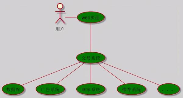 消息队列的作用有哪些