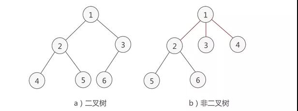 怎么彻底理解红黑树