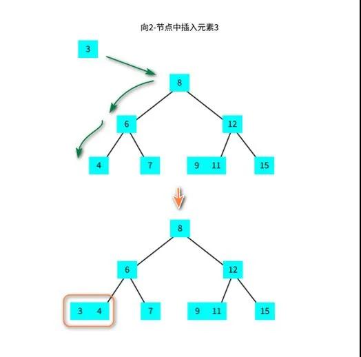 怎么彻底理解红黑树