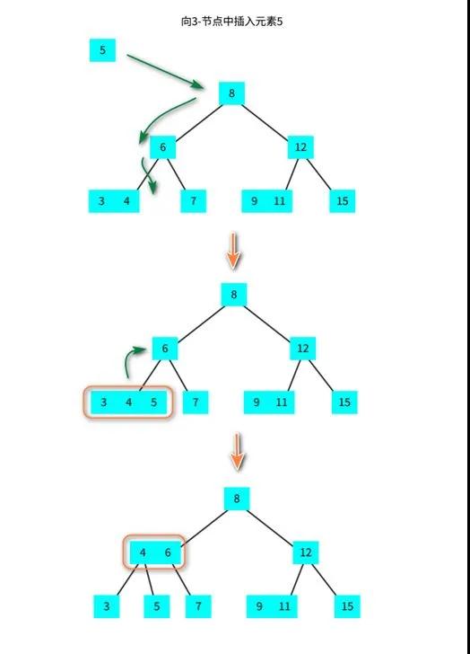 怎么彻底理解红黑树