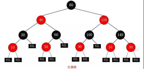 怎么彻底理解红黑树