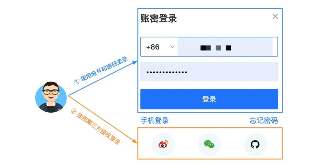 有哪些常見(jiàn)的設(shè)計(jì)模式