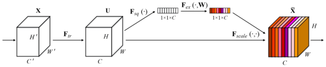 PyTorch版YOLOv4是否適用于自定義數(shù)據(jù)集