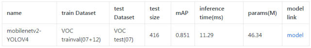 PyTorch版YOLOv4是否适用于自定义数据集