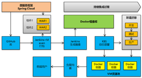 如何理解Kurbernetes中服务暴露方法