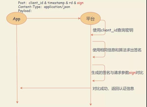 HttpClient请求中怎么设置Content-Type标头