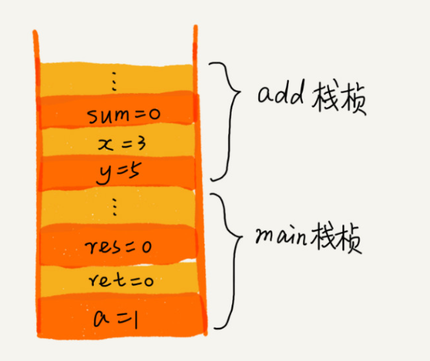 JDK是如何实现栈的