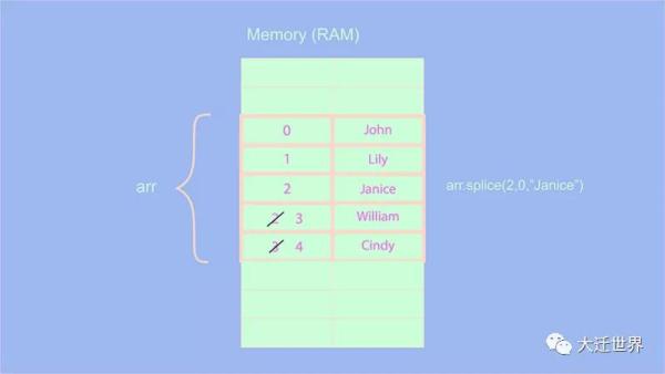 如何将JavaScript中数据结构的数组与对象进行比较