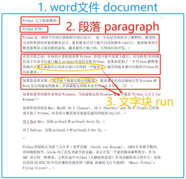 Python操作Word文档docx的常用方法有哪些