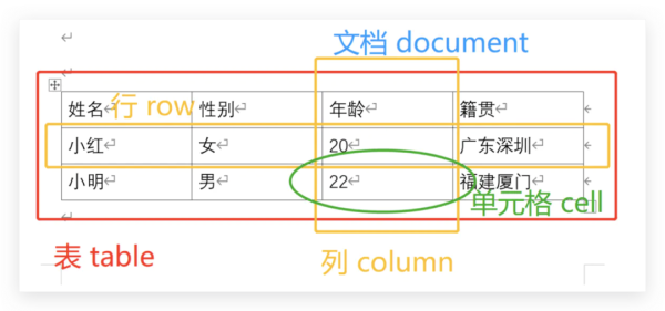 Python操作Word文档docx的常用方法有哪些