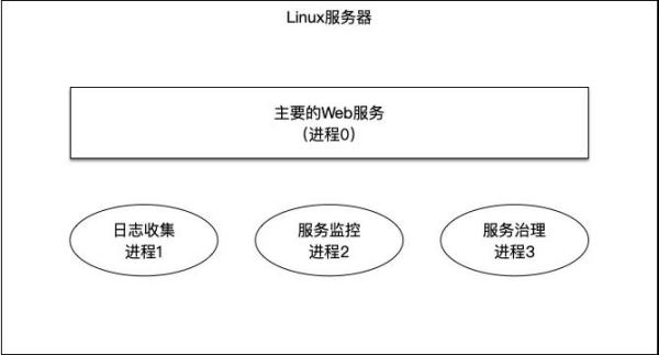 ServiceMesh的关键之如何理解边车模式