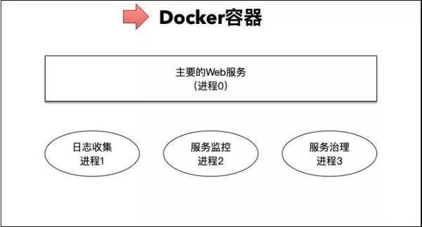 ServiceMesh的关键之如何理解边车模式