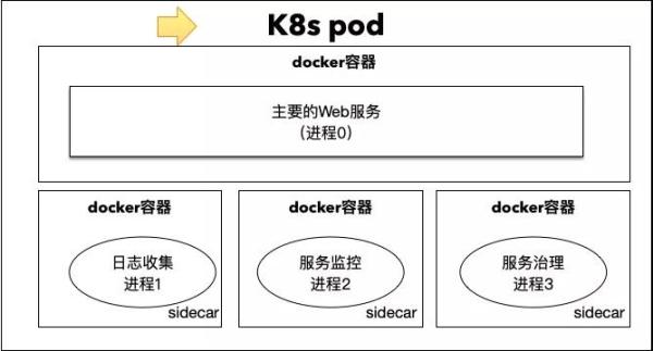 ServiceMesh的关键之如何理解边车模式