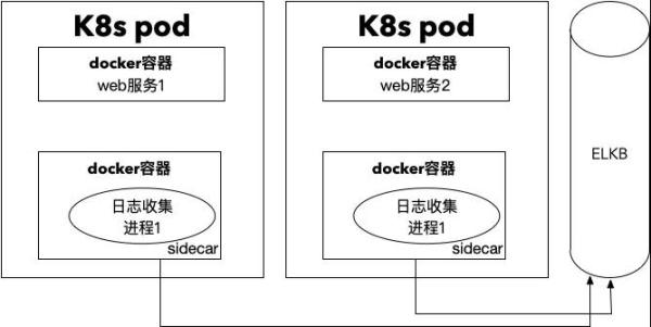 ServiceMesh的关键之如何理解边车模式