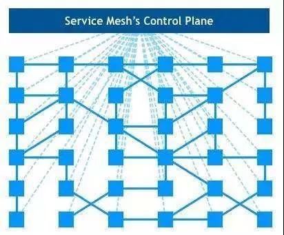 ServiceMesh的关键之如何理解边车模式