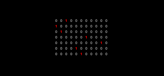 為什么不對分類變量進(jìn)行獨熱編碼