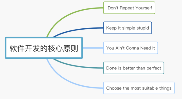 软件开发的核心原则有哪些