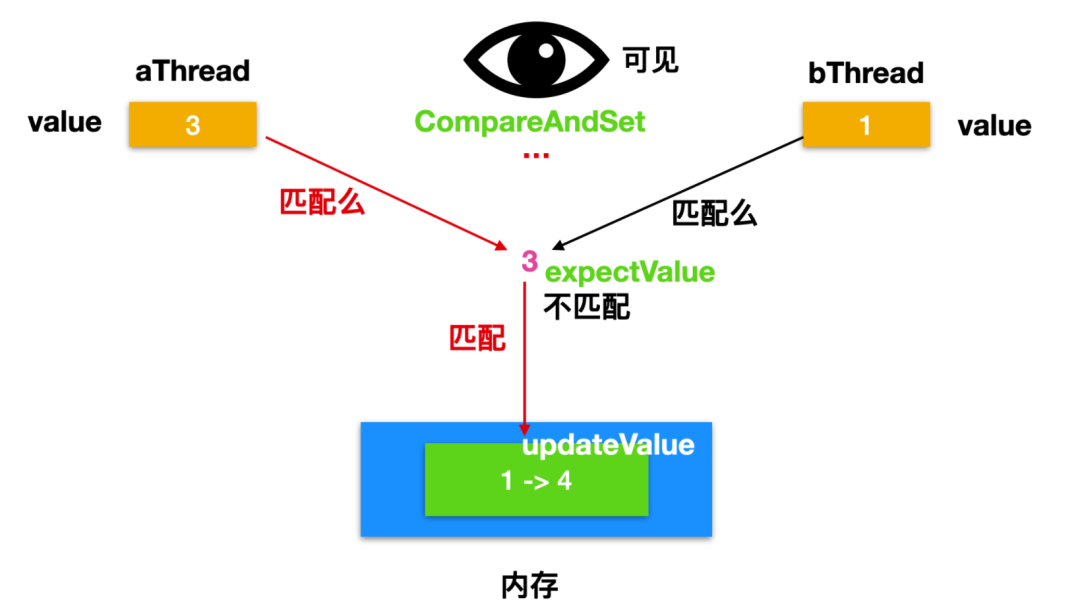 AtomicInteger中的方法有哪些