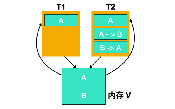 AtomicInteger中的方法有哪些