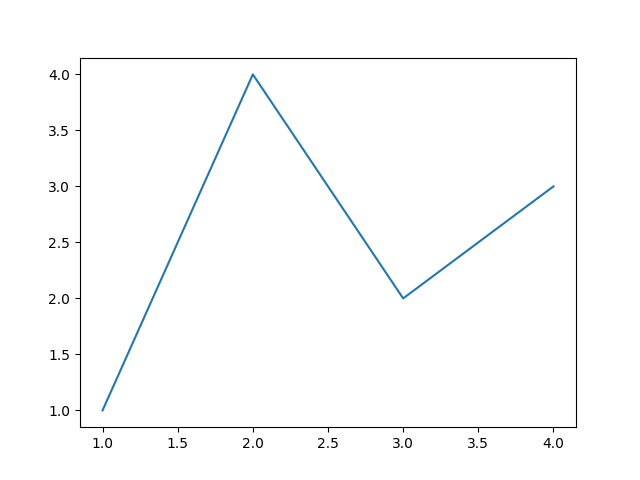 怎么用Python画出漂亮的图表